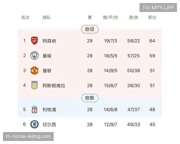 阿森纳角球进球追平历史纪录 9次制胜球创造英超新高